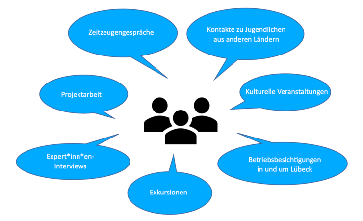 Programm des WPF Ostseeraum Programm des WPF Ostseeraum