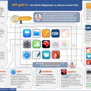 Placemat zur iPad-Einführung